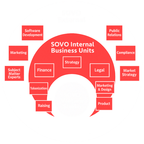 SOVO About Chart