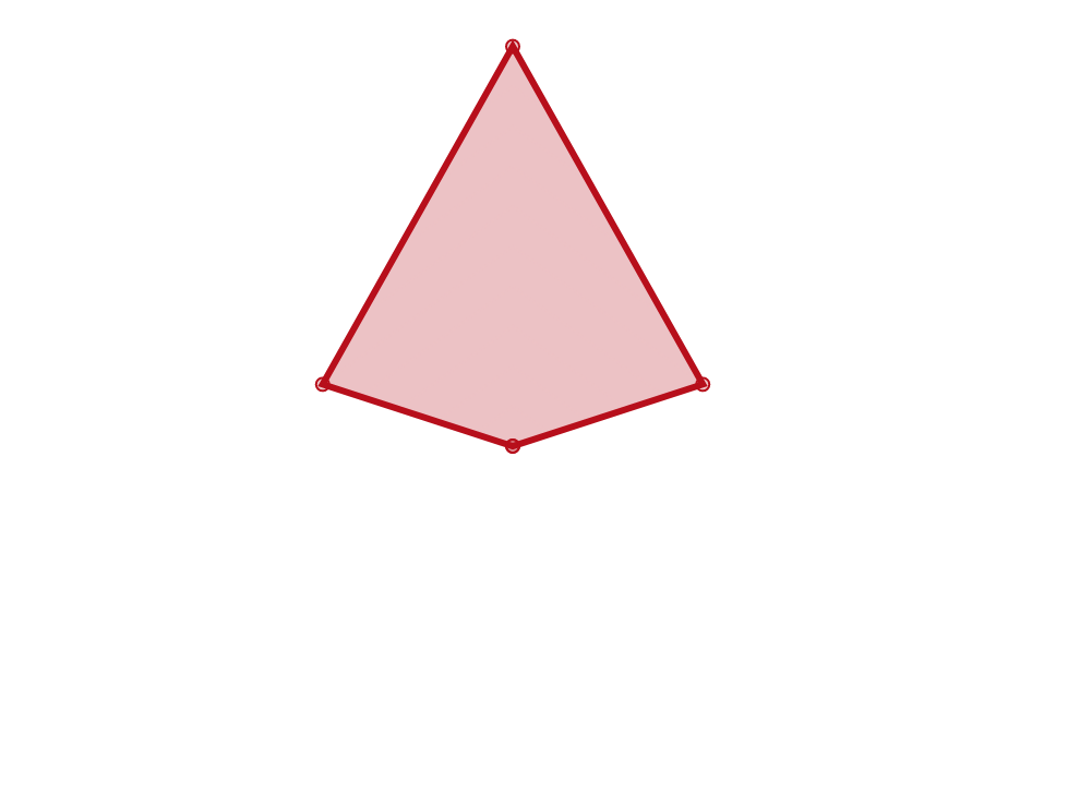 SOVO About Chart