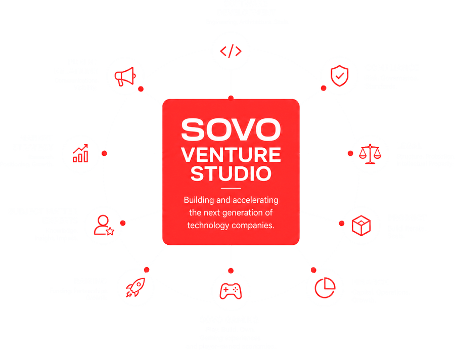 SOVO About Chart